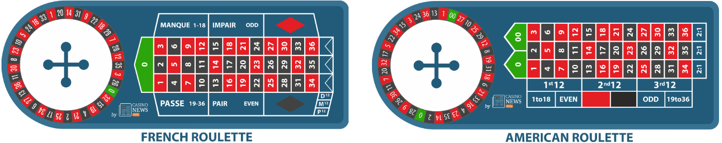 roulette types image