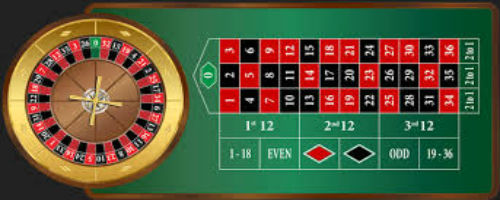 Roulette image