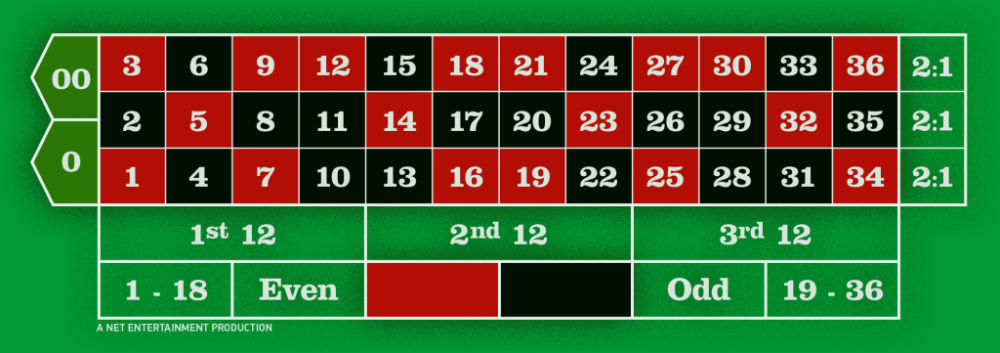 roulette tips 4 simple