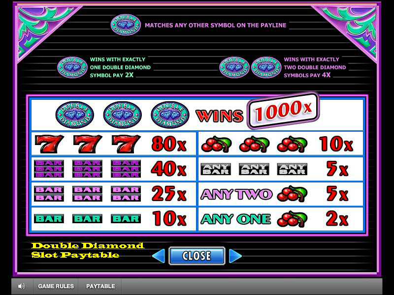 Double Diamond Slot Paytable